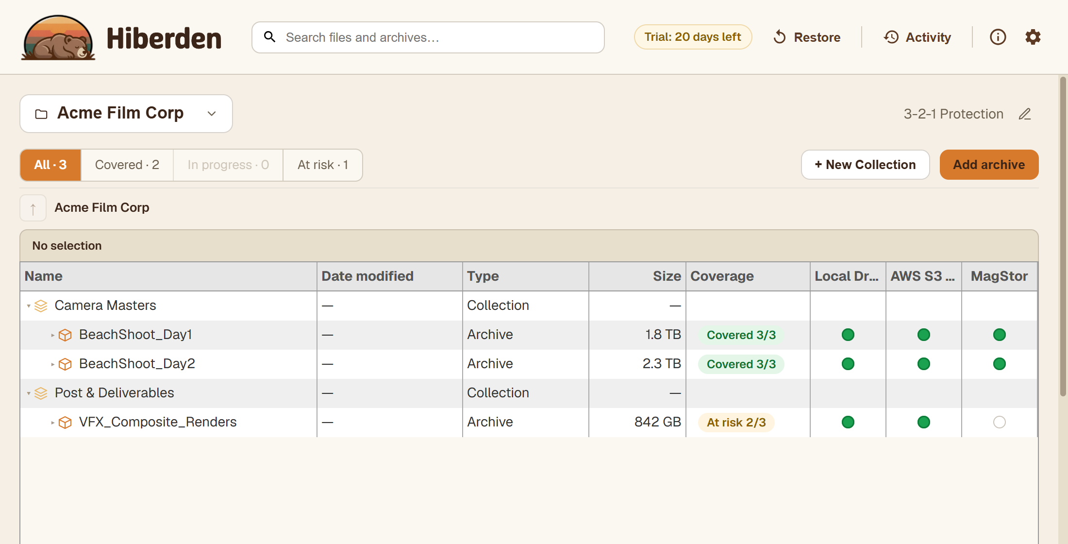 Hiberden workspace showing an archive marked Covered 3 of 3 with a green verified dot under each destination.